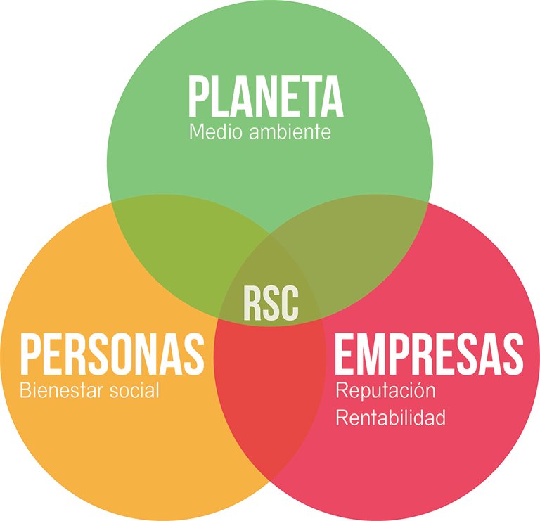 responsabilidad social empresarial