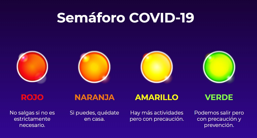 Semaforo epidemiologico covid-19