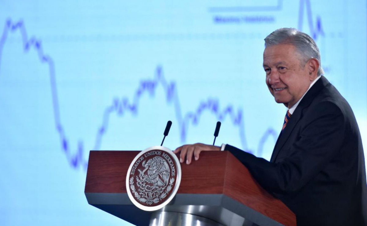 Amlo economia 